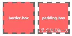 Css的秘密 知乎