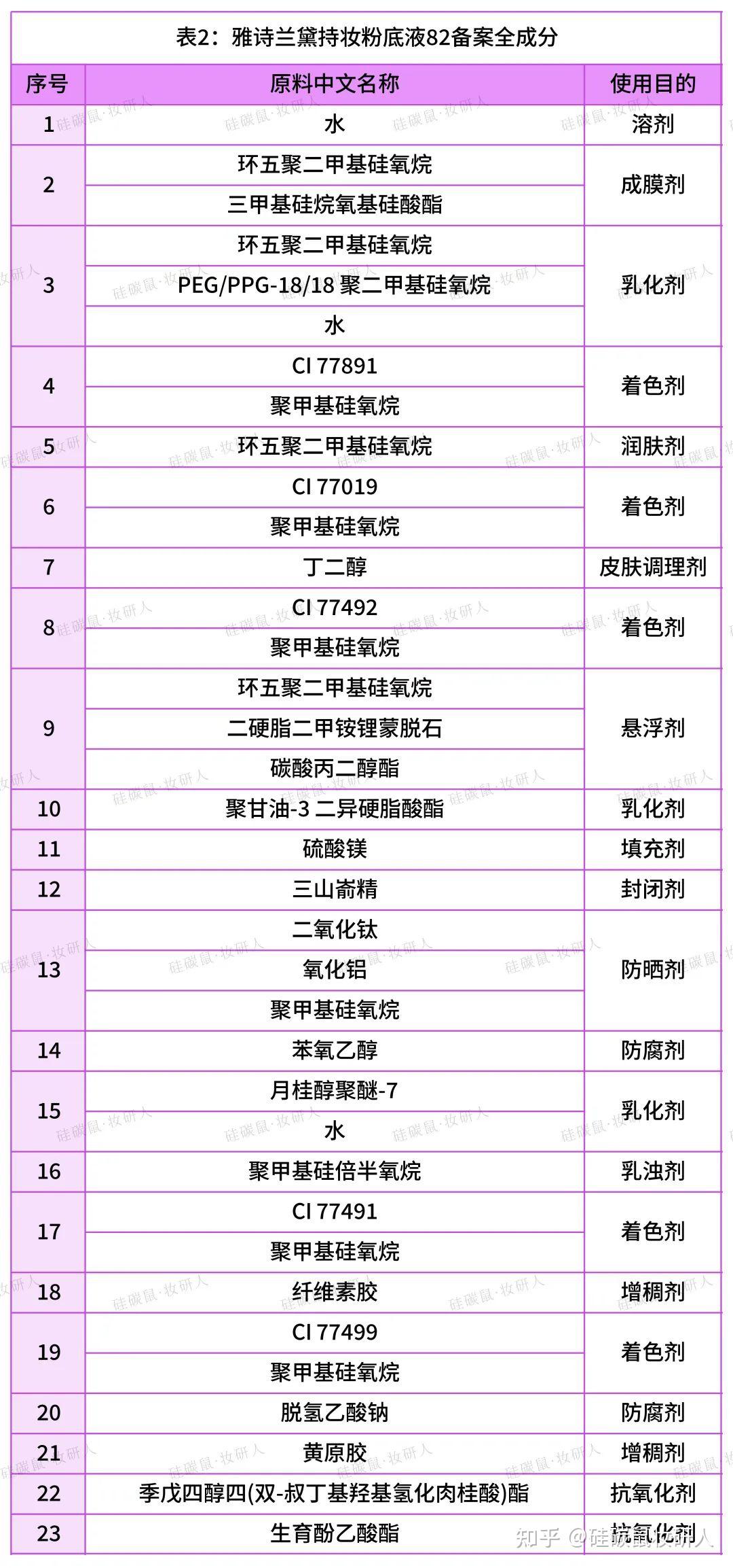 拉美拉粉底液成分表图片