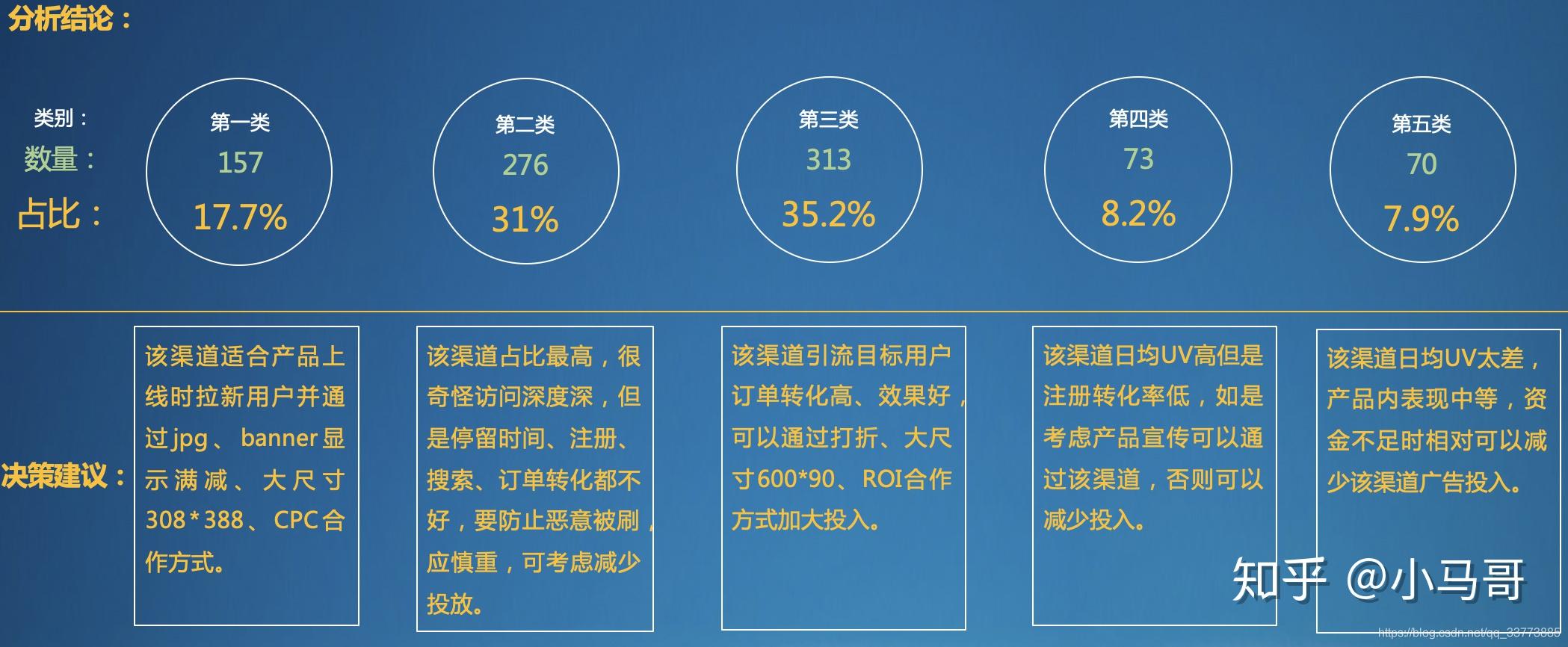 推广专员评价 zhuanlan.zhihu.com