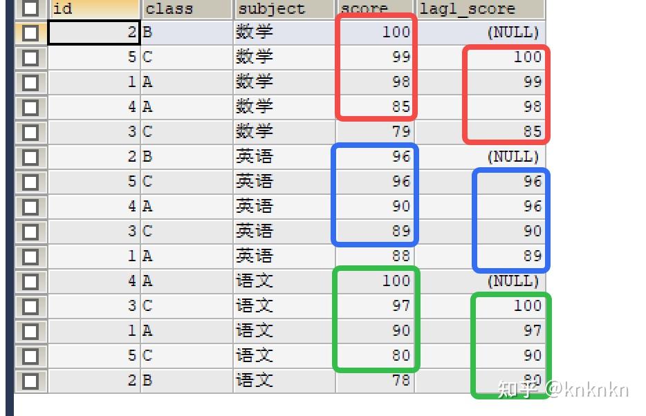 SQL:窗口函数 - 知乎