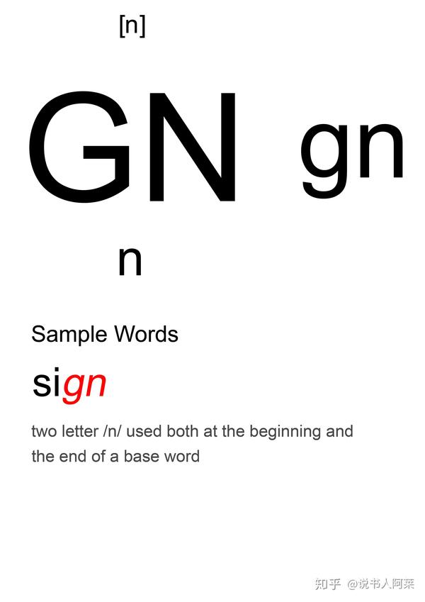 字母组合ng的发音视频 Ng字母组合单词 含有字母ng的单词