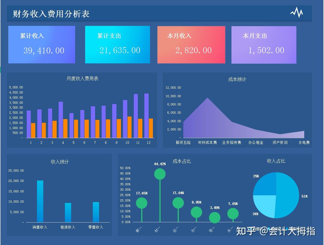 基于成本解析的研究