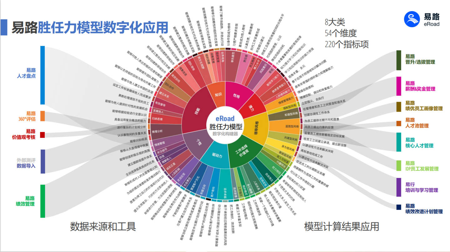 结合时间旅行机制保障数据稳定性