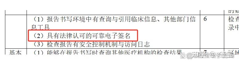 电子签章技术，电子签章技术有哪几种