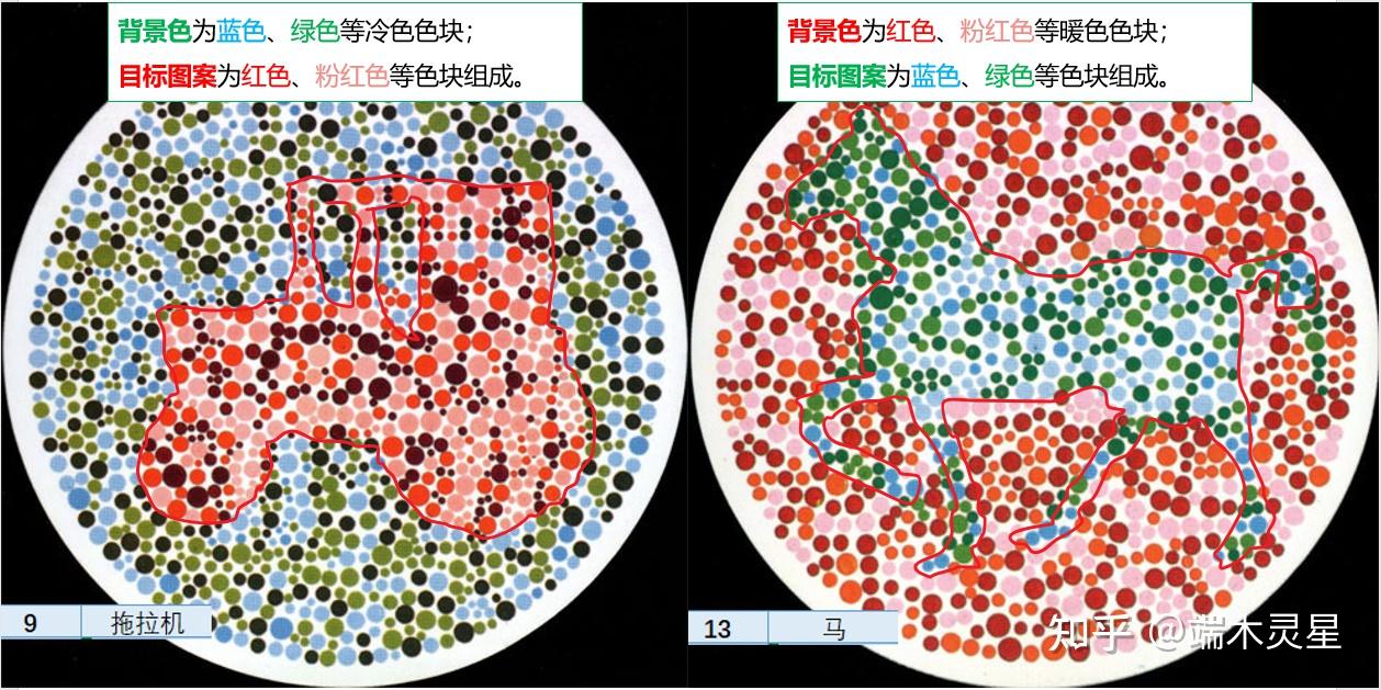 色觉检查图简介 - 知乎