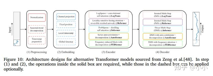 结合创新！LSTM+Transformer！！ - 知乎