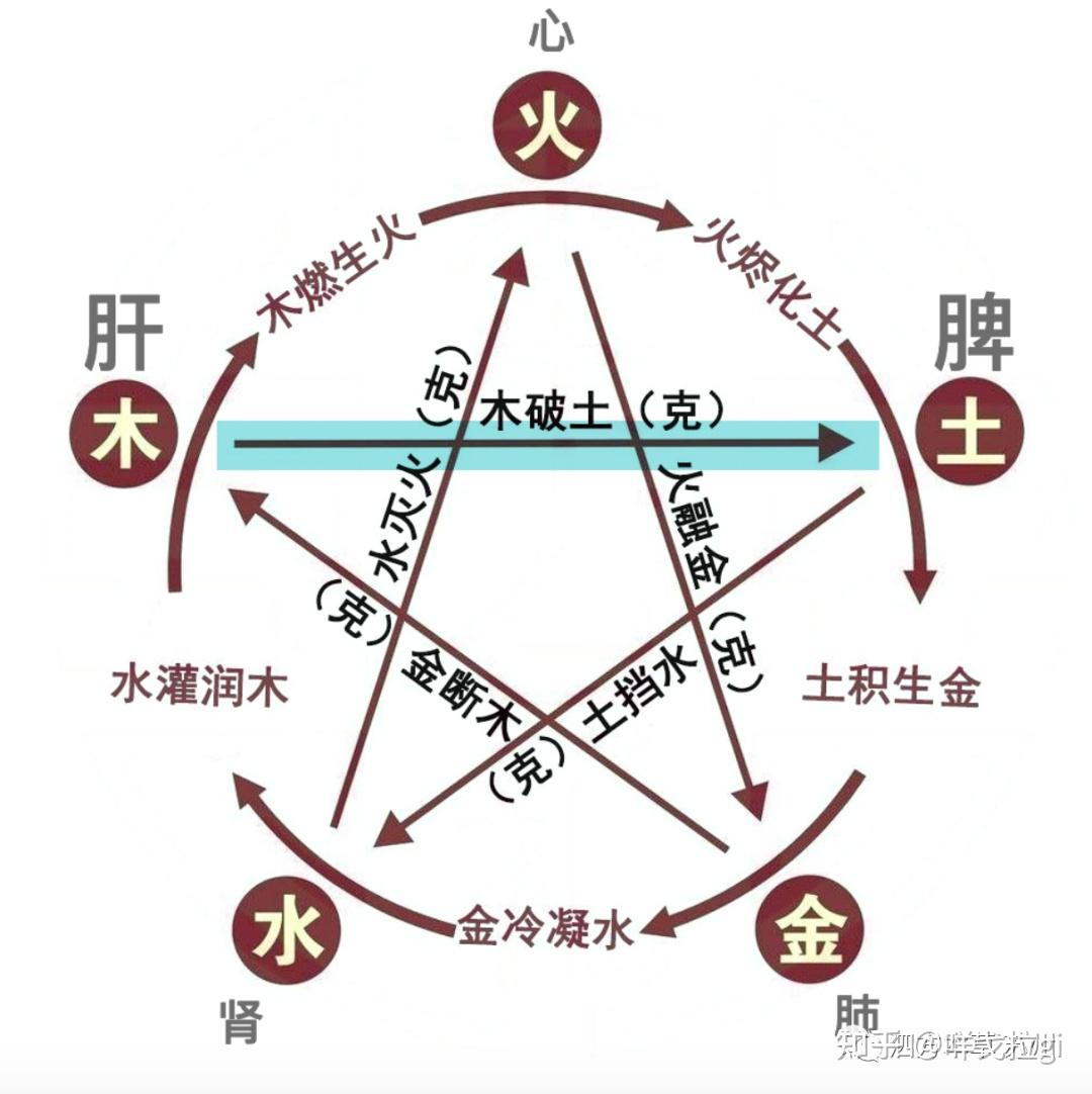 逍遥散丨为什么我没有错,但是我的状态不理想? - 知乎