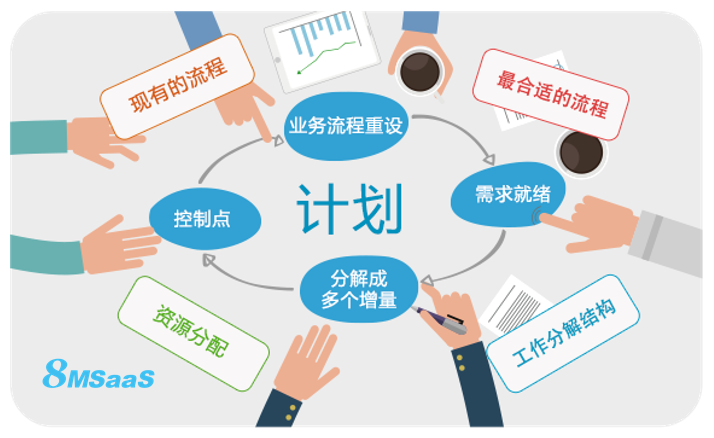 8msaas项目计划难以有效执行怎么办