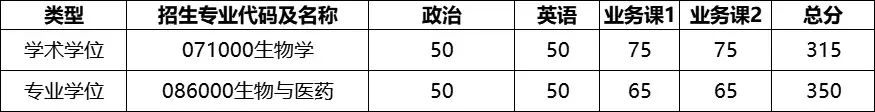 楼5号楼2楼 (分两组同时进行)时间:2024年3月25日,下午 13:30-17:003