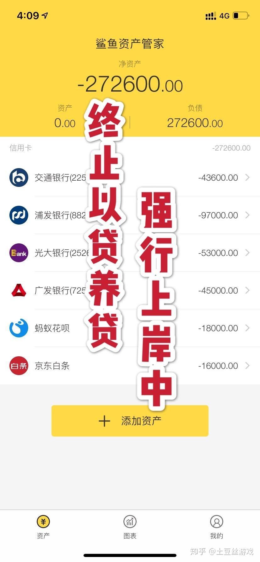 银行针对信用卡逾期现象已经“变天了”，你赶上了吗？ 知乎 0683