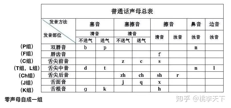 普通话声韵配合简表图片