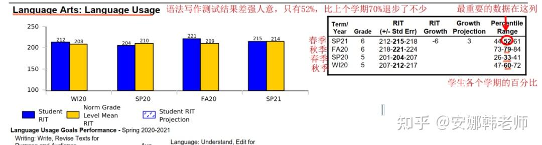 一文带你看懂国际学校MAP报告! - 知乎