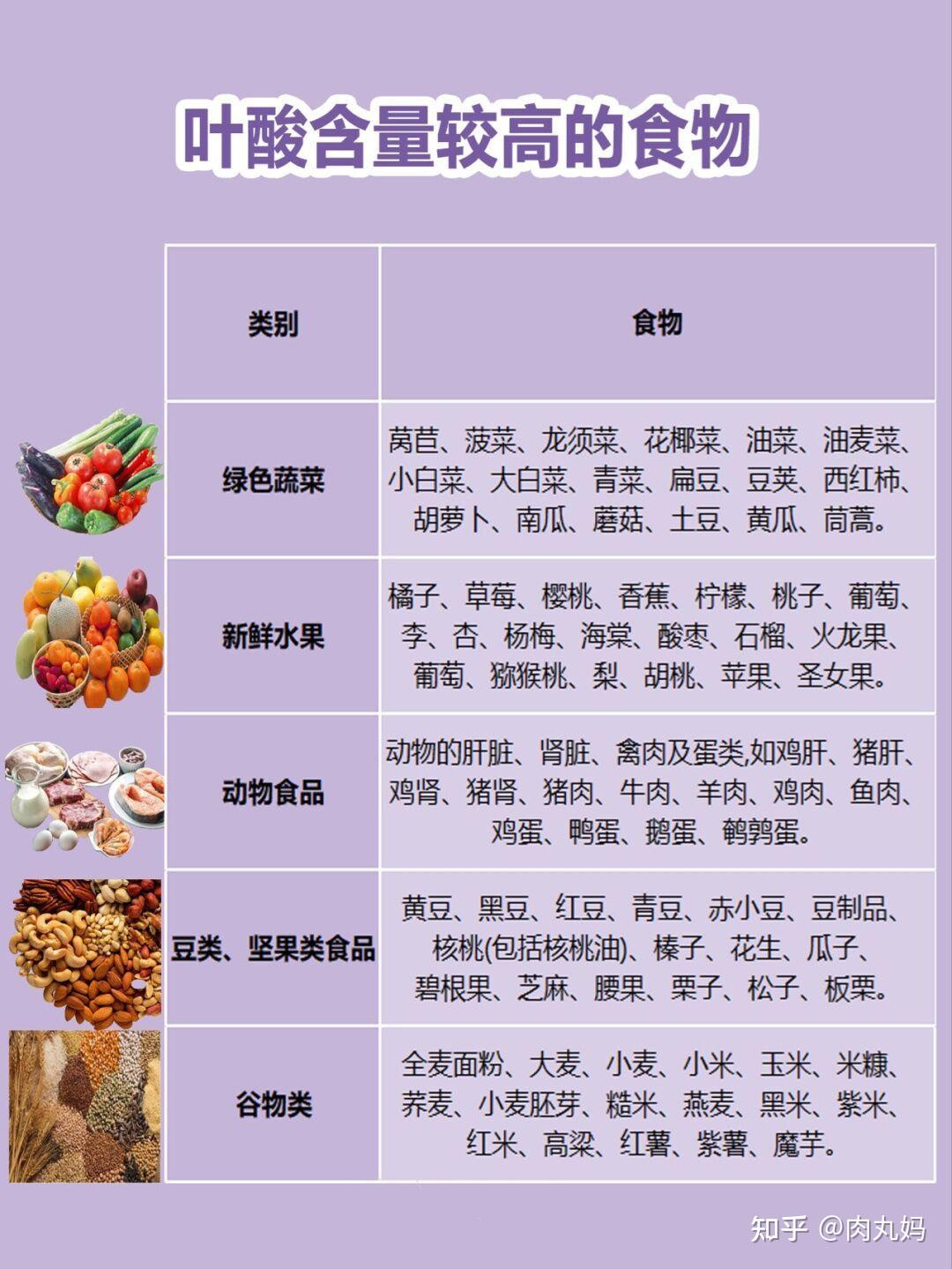 富含叶酸食物速查表孕妈收藏备用