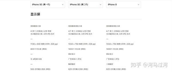 スマートフォン/携帯電話 スマートフォン本体 全面对比iPhone SE、iPhone SE2，iPhone8 - 知乎