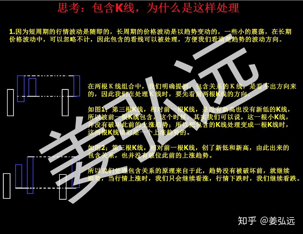 姜弘遠裸k實戰頂底分型圖解