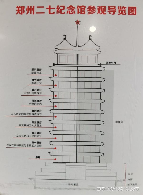 郑州二七纪念塔印象