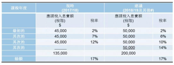 香港的税收政策：看这一篇就够了 - 知乎