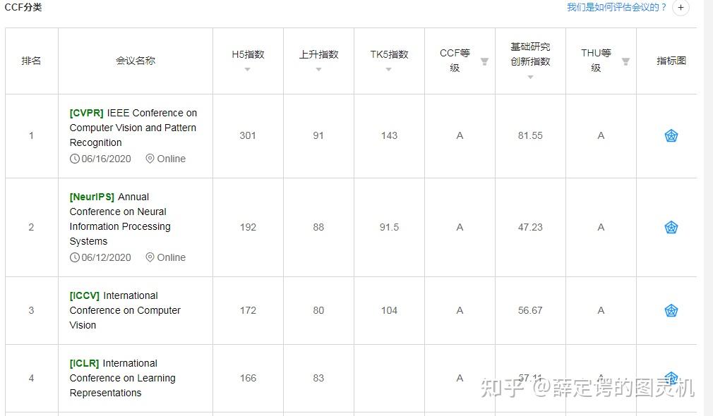 ICLR 2022联邦学习 paper汇总（ 列表） 知乎