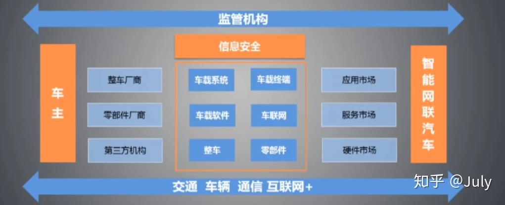 汽车安全设计 汽车安全设计