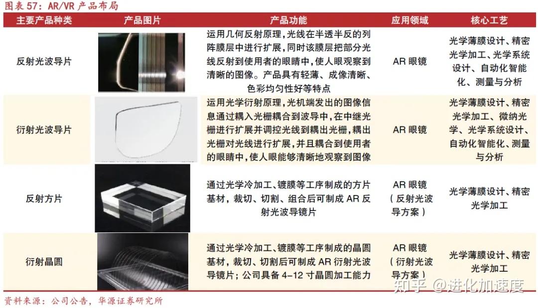 光波导三路分化,厚度、FOV 与光效技术的取舍-AR眼镜 - 知乎