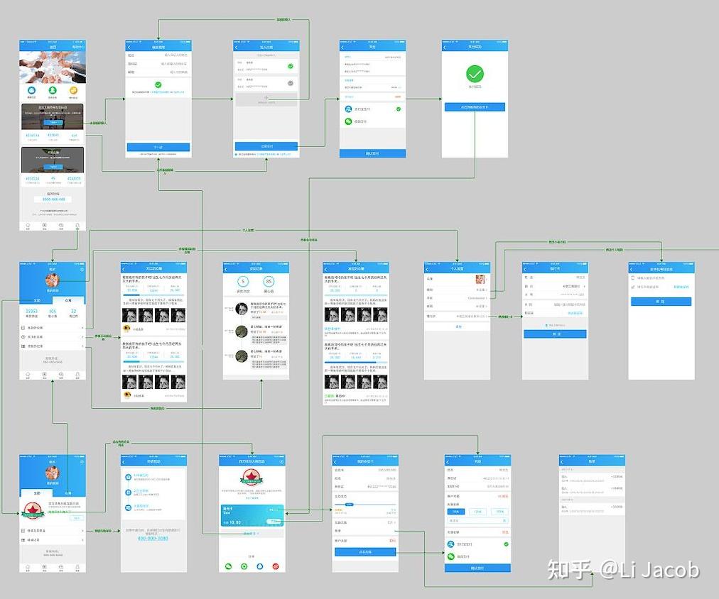 用户体验五层模型产品经理能力模型