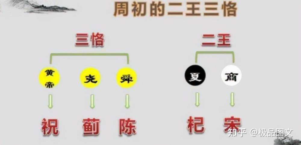 舜帝之后！周朝最早被分封的诸侯国——陈国 - 知乎