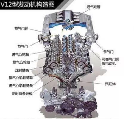 组图解汽车文章,结合图片剖析汽车内部结构,让复杂的原理变得通俗易懂