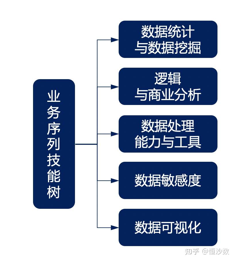 2025年就业前景好大学生找准风口实现稳定就业