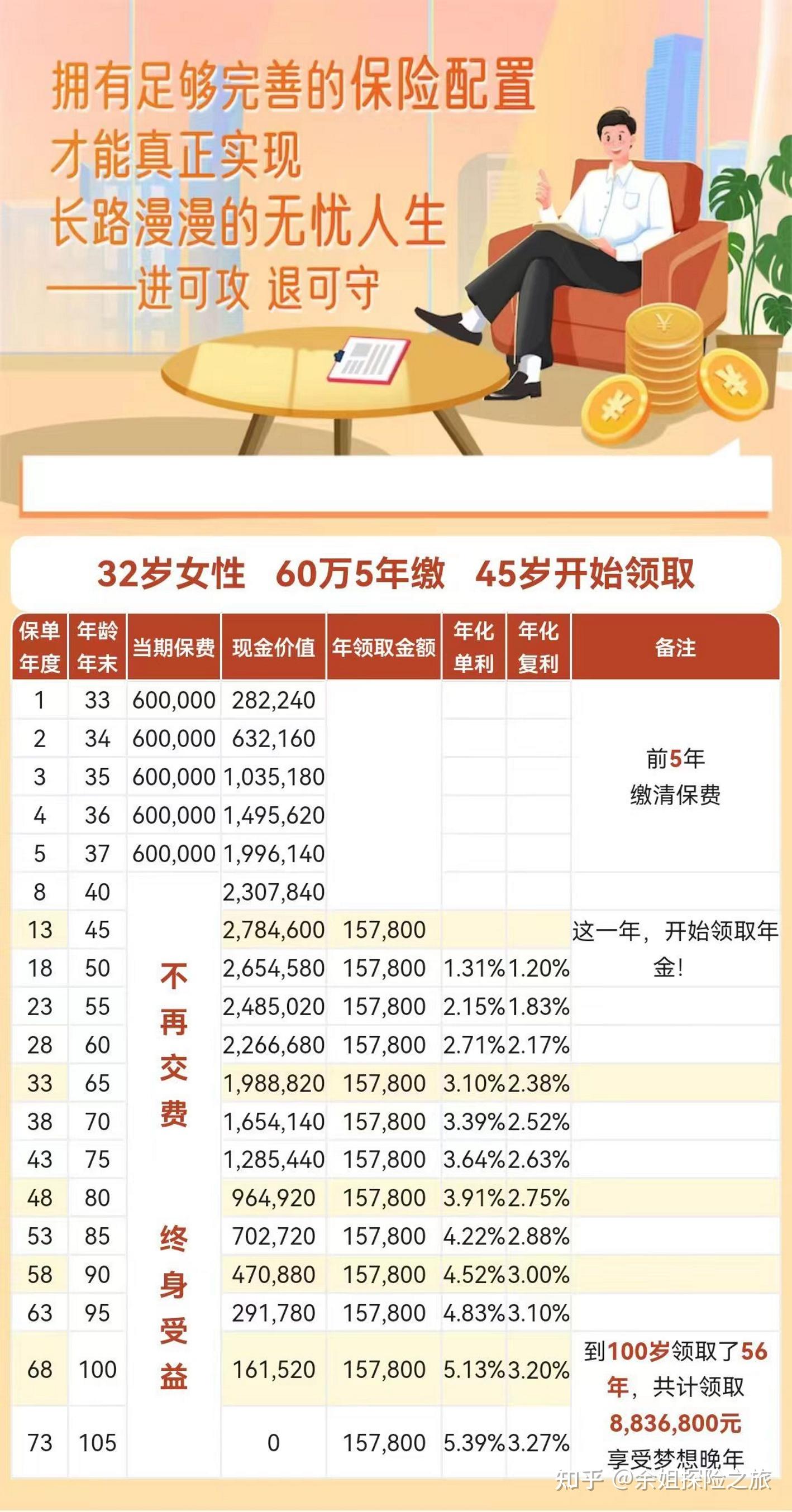 想45岁退休吗?这样做实现45岁退休哦! - 知乎