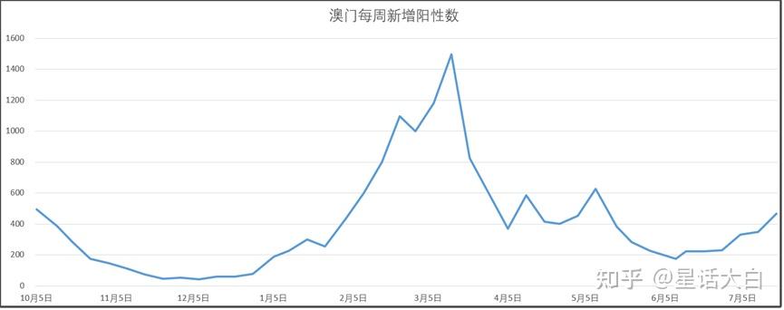 新一轮,新冠高峰期