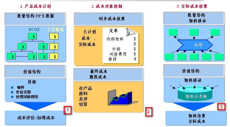 saplicenseco第四夜產品成本核算