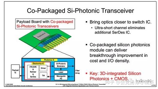 ISSCC 2020年论文解析:硅光与电路集成 - 知乎