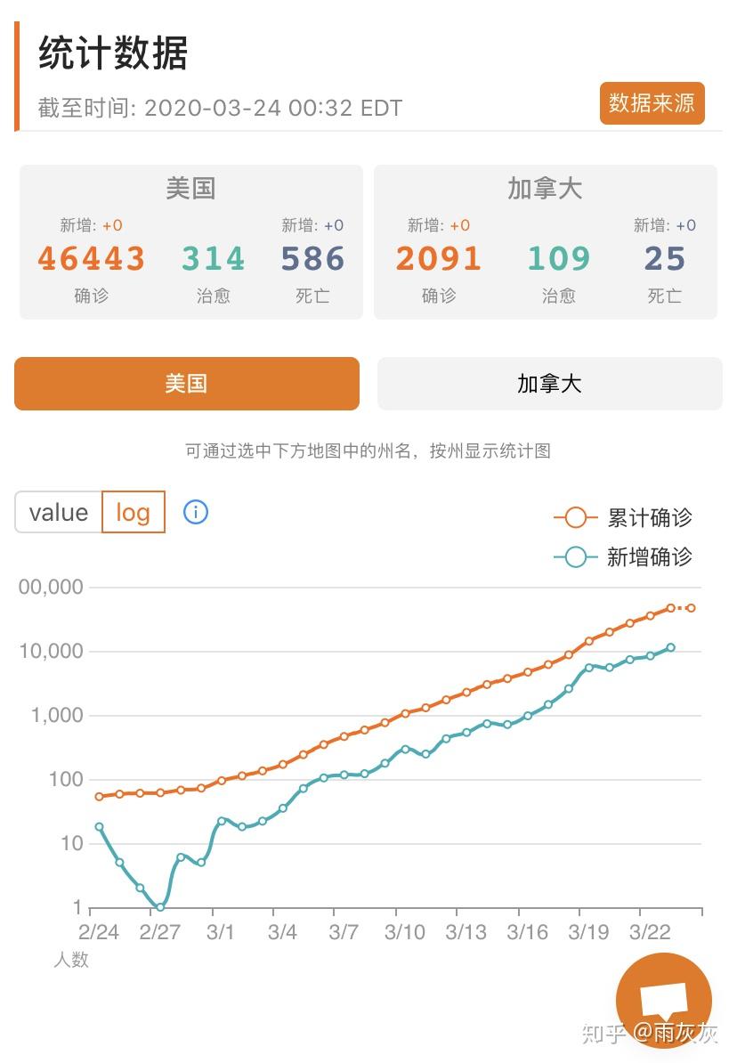 总人口取对数_对数函数图像(3)