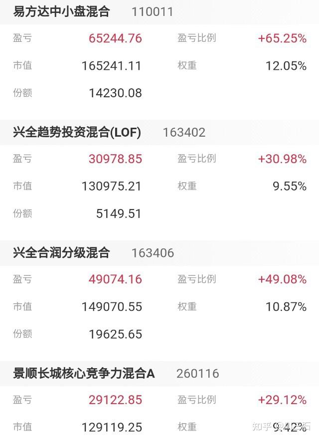 这个基金值不值得买系列之特辑我是如何买卖基金的