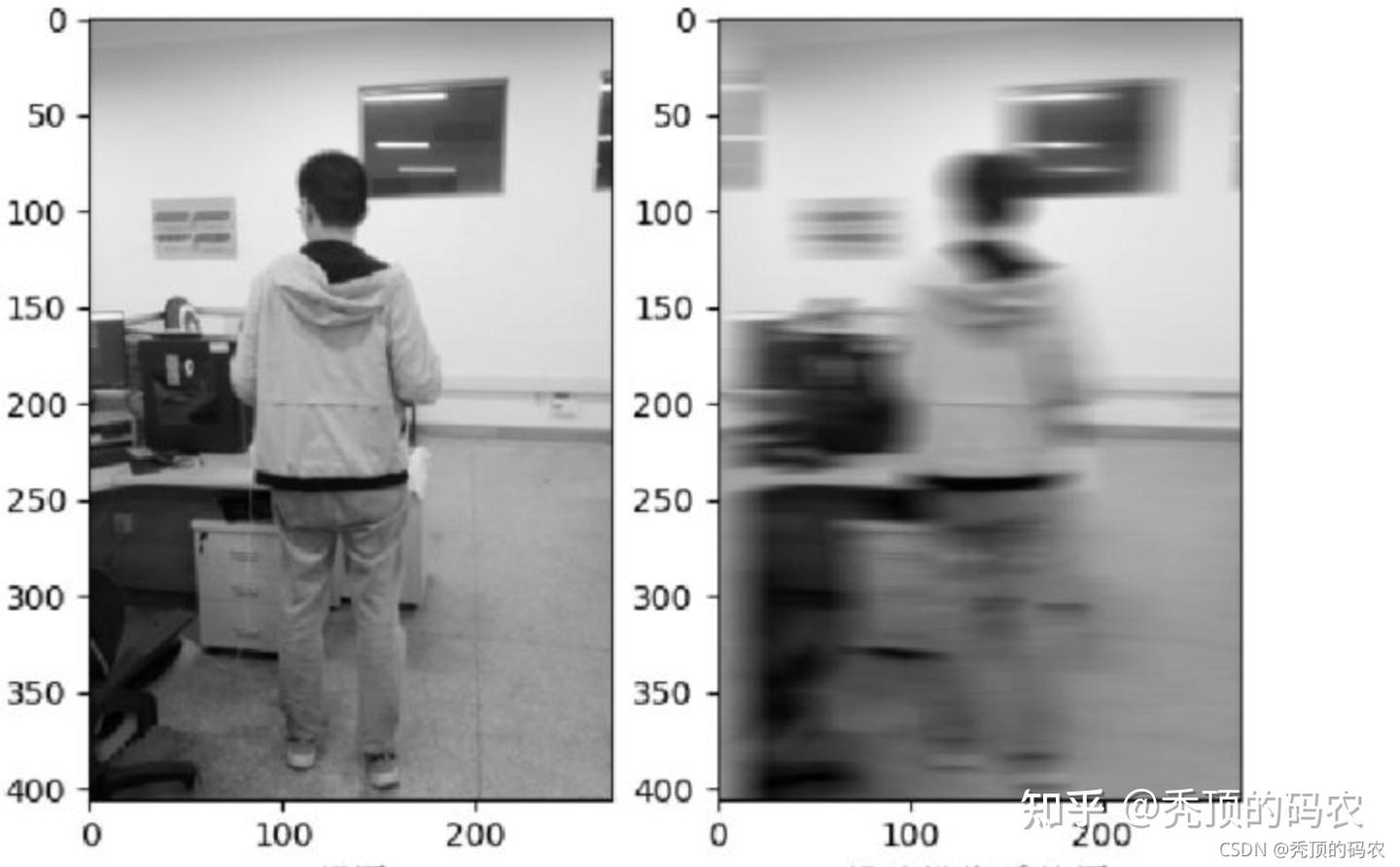 隐私计算之差分隐私-Laplace机制- 知乎