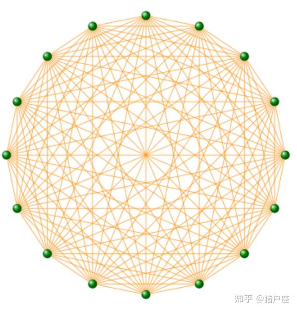 图数据挖掘:网络的基本概念和表示方法 - 知乎