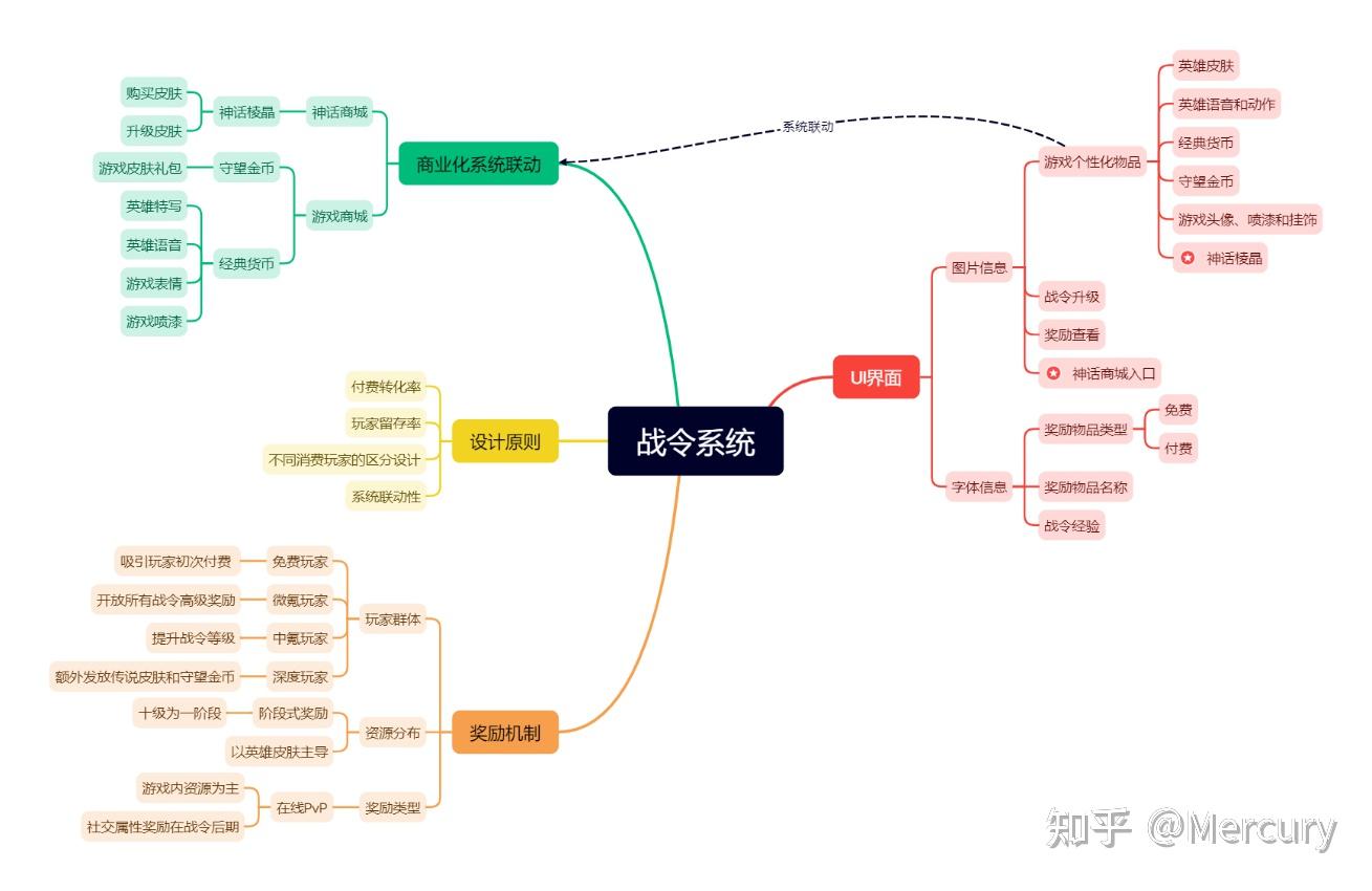 战令系统图片