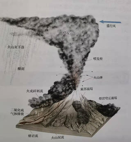 汤加火山喷发会导致无夏之年吗火山灰能飘到中国吗