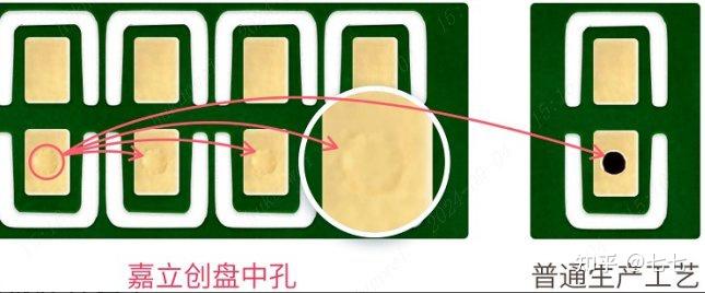 PCB之退耦电容位置摆放及其过孔设计 - 知乎