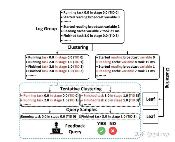 Paper Notes (Log Parsing)日志解析 - 知乎