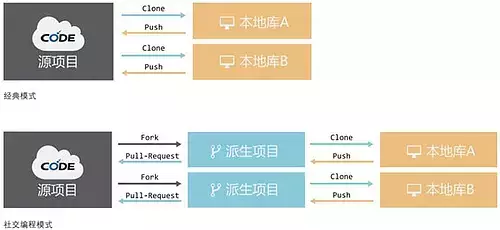 漫画 你真的懂github吗 知乎