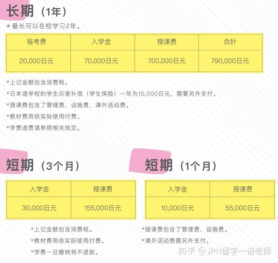 高考后去日本留学 这5所语言学校值得推荐 知乎