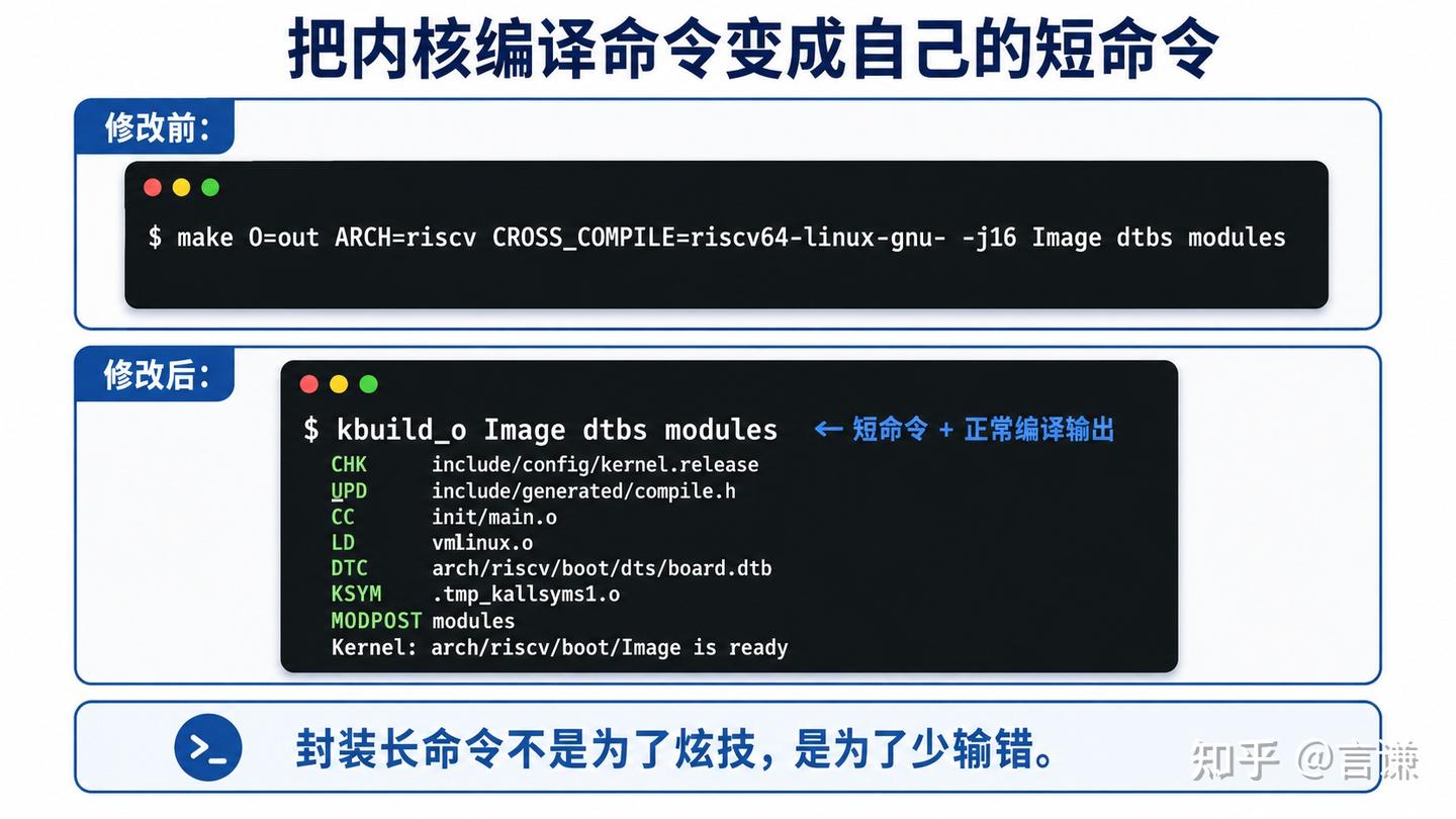 我为什么后来把 Bash 换成了 Zsh - 知乎