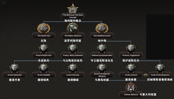 钢铁雄心4开发日志 4 14 波兰国策树重制 二篇其一 知乎