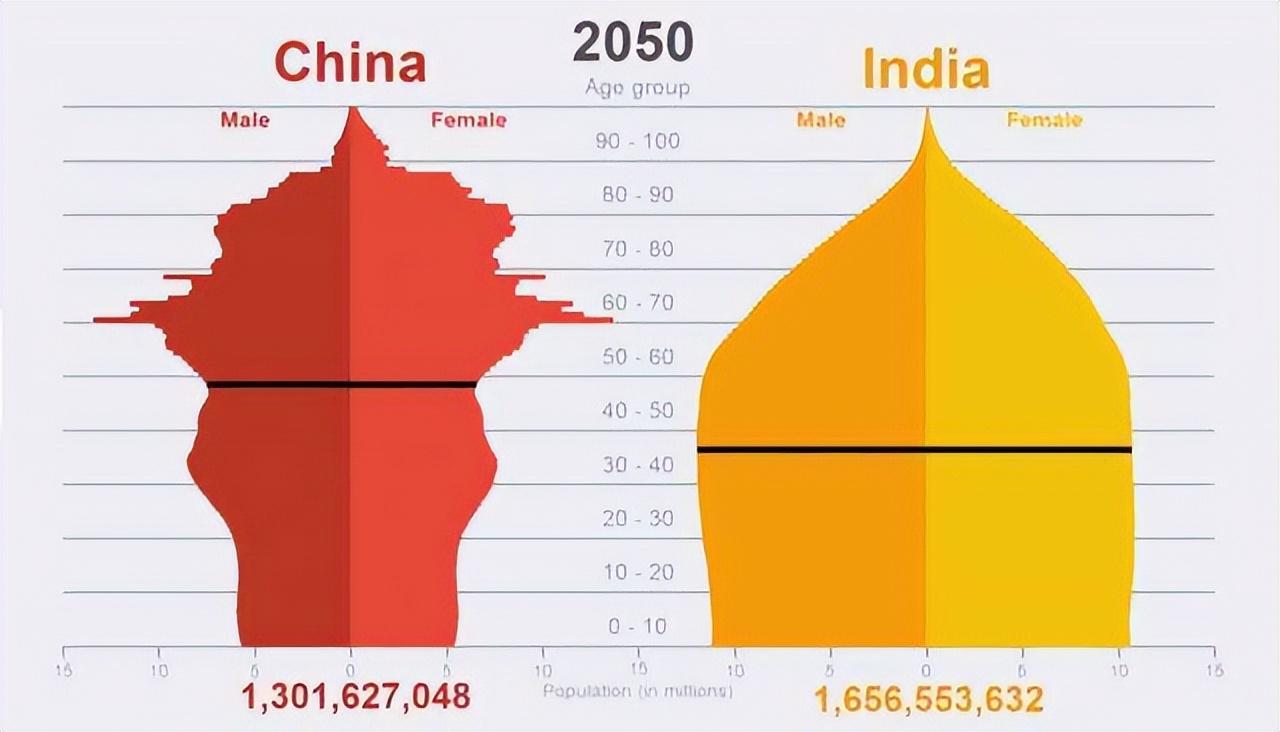 印度人口变化图片