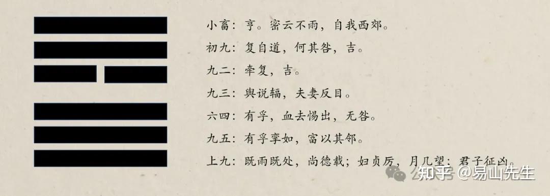 如何看懂易经的卦爻辞? - 知乎