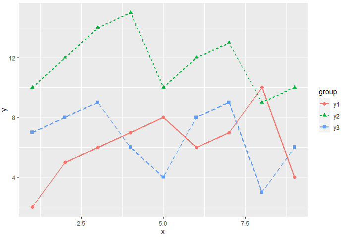 R可视化——ggplot2包绘制折线图 - 知乎