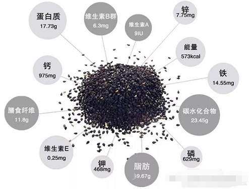 黑芝麻丸真的有用吗