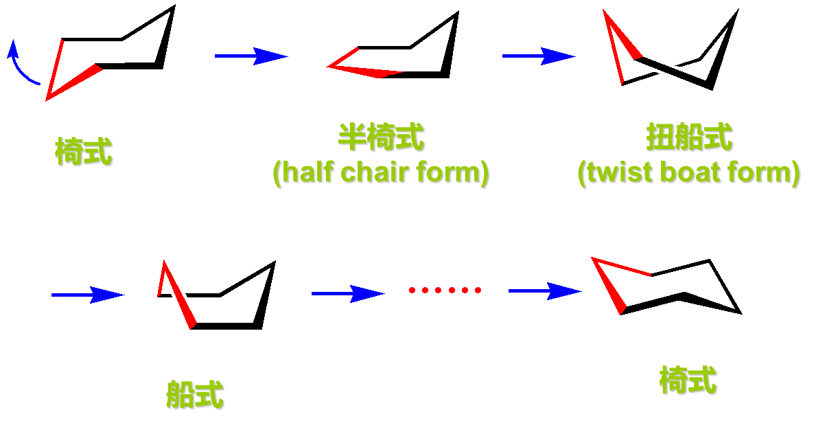 扭船式各种构象势能图环己烷椅式构象的画法相间的两根键相互平行画 