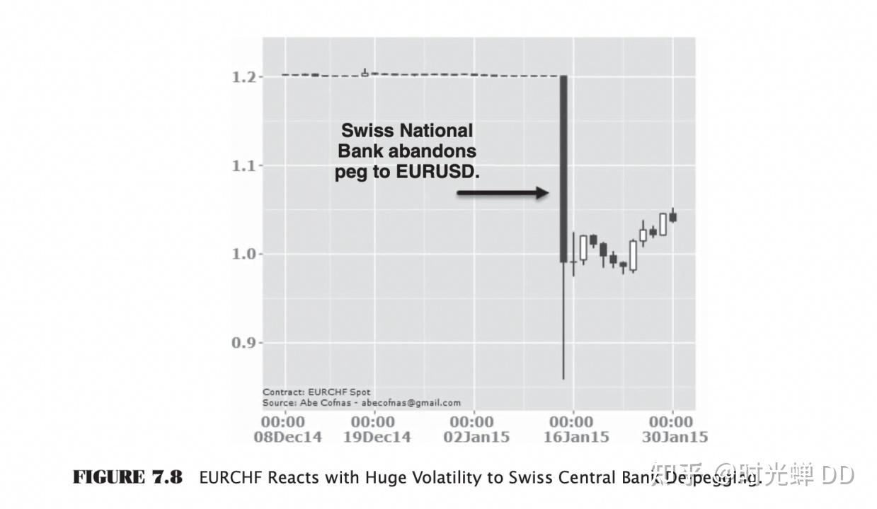 外汇交易图谱：八大货币基本属性剖析|《交易指南》系列六- 知乎